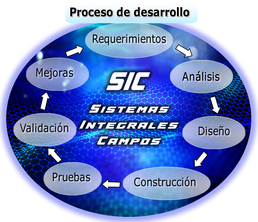 Imagen cambiante